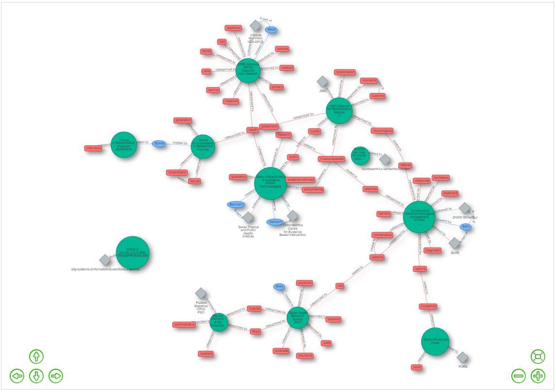 Swiss Learning Health System